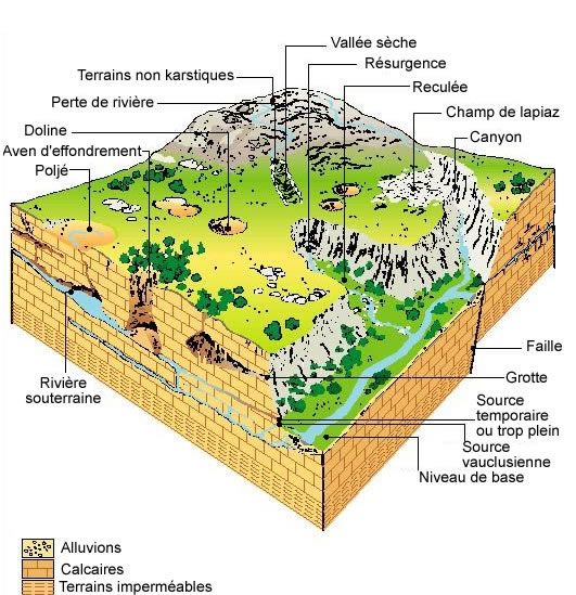 Bloc diagramme du kart